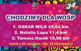 wynik 20 stycznia